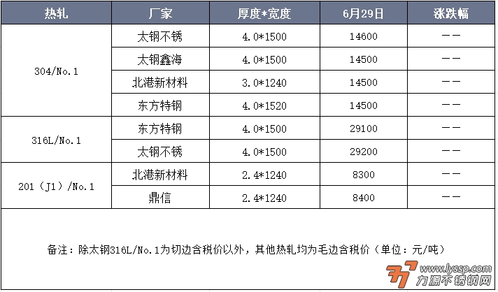 力源不锈钢